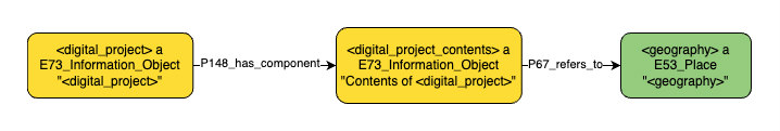 Application profile