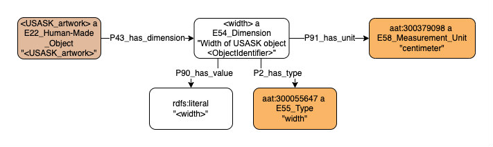 Application profile