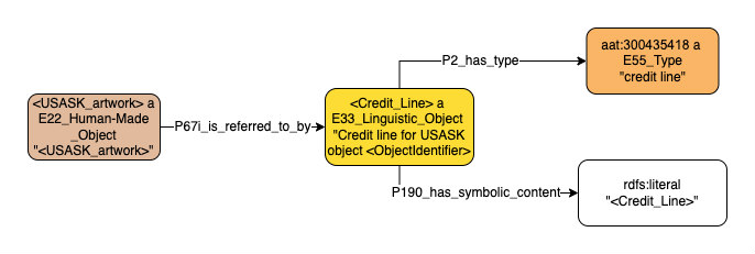 Application profile