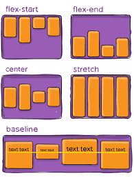 Various flexbox arrangements such as stretch or flex-start where the items go down from the top or flex-bottom where they come up from the bottom.