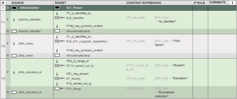 Tableau de correspondance 3M